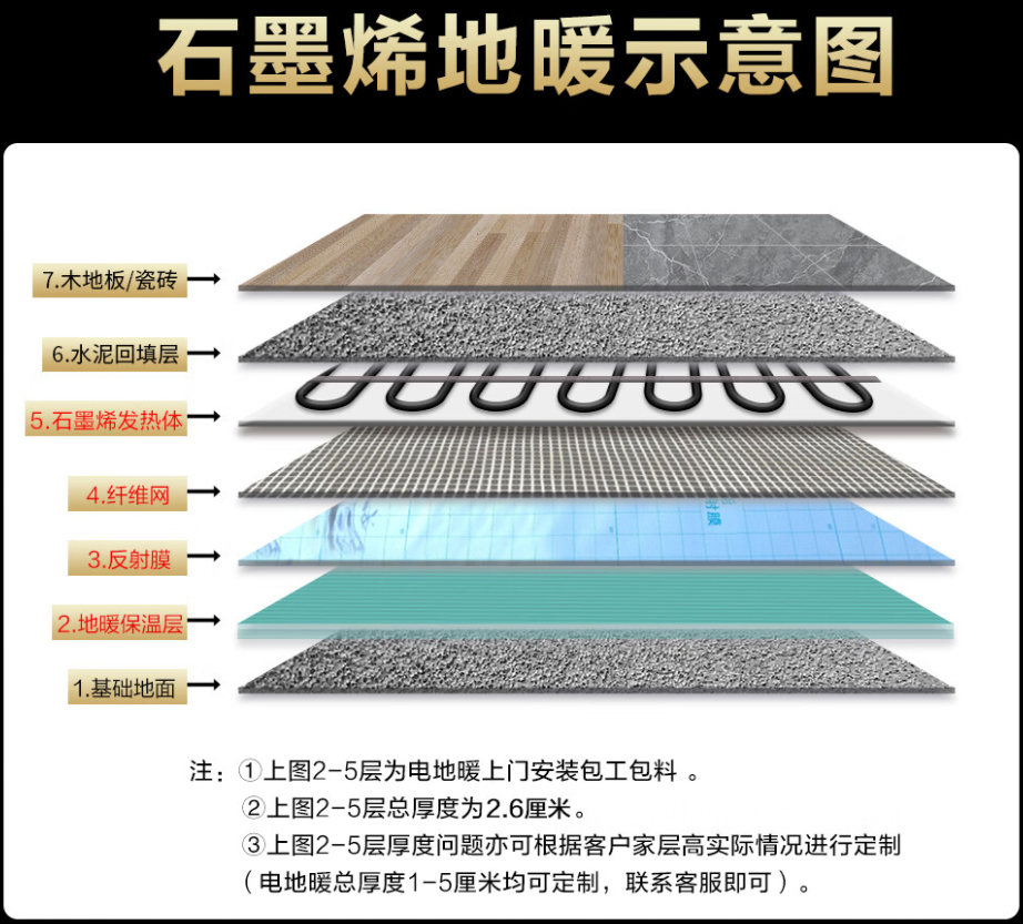英德市 石墨烯电地暖公司哪家好？施工质量核心标准